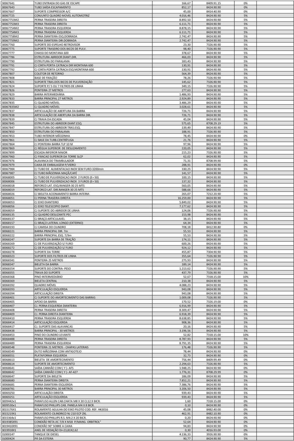 111,71 8424.90.90 5% 30067758M2 PERNA DIANTEIRA ESQ.DOBRADA 2.742,47 8424.90.90 5% 30067759M2 PERNA DIANTEIRA DIR.DOBRADA 2.742,47 8424.90.90 5% 30067760 SUPORTE DO ESPELHO RETROVISOR 23,30 7326.90.90 5% 30067775 SUPORTE TRASEIRO DOS BICOS DE PULV.