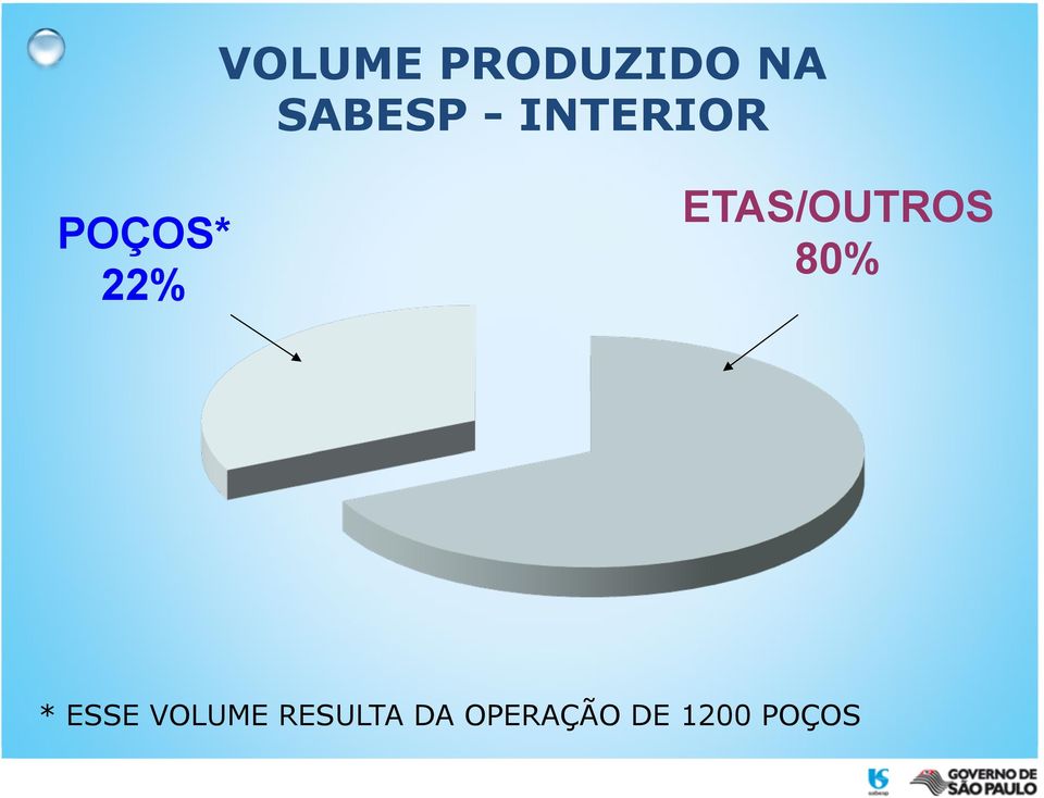 ETAS/OUTROS 80% * ESSE