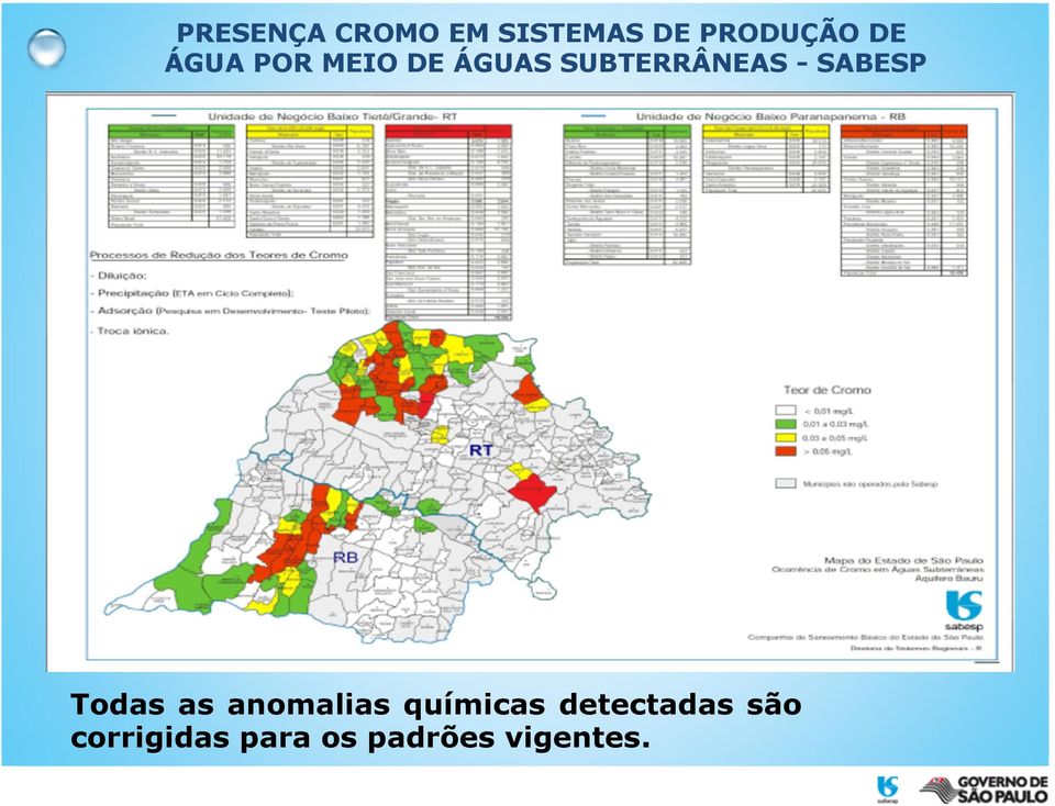 SABESP Todas as anomalias químicas