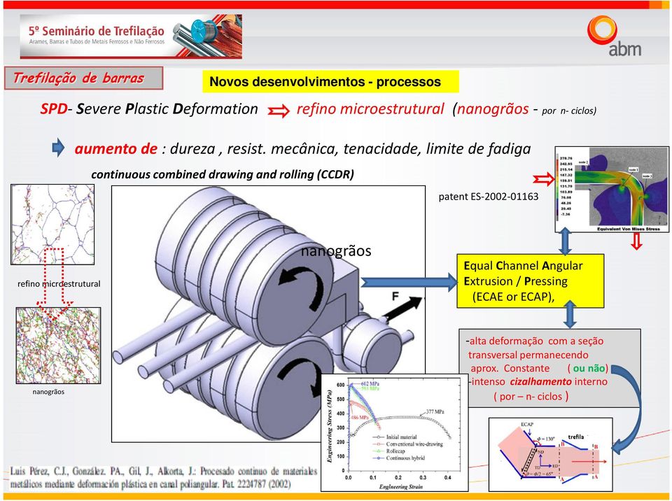 mecânica, tenacidade, limite de fadiga continuous combined drawing and rolling (CCDR) patent ES-2002-01163 refino