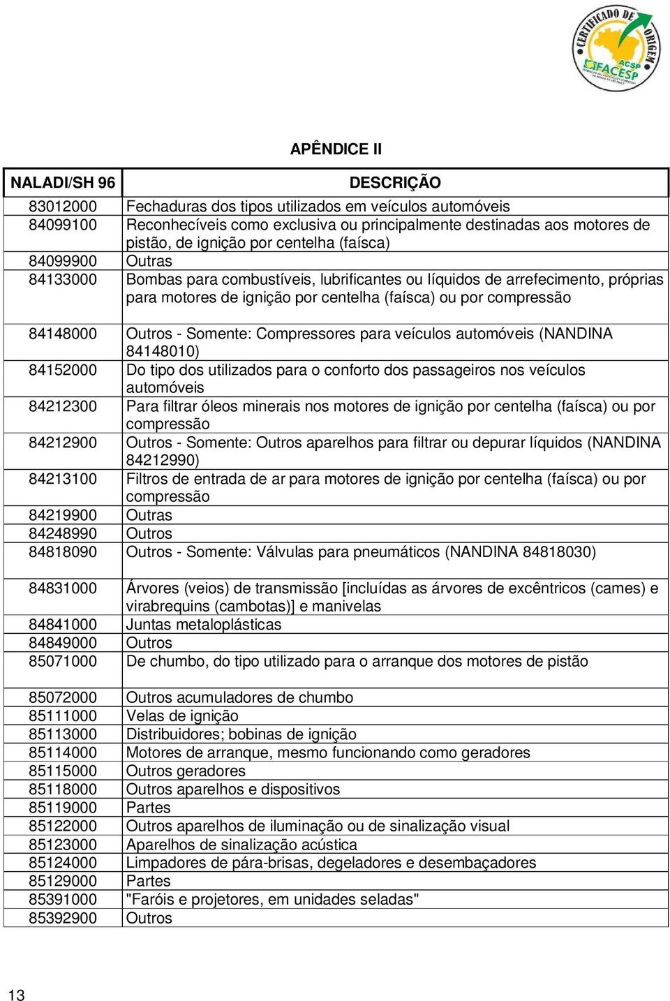 Outros - Somente: Compressores para veículos automóveis (NANDINA 84148010) 84152000 Do tipo dos utilizados para o conforto dos passageiros nos veículos automóveis 84212300 Para filtrar óleos minerais