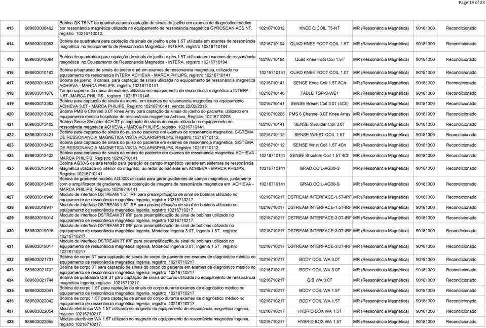 5T utilizada em exames de ressonância magnética no Equipamento de Ressonancia Magnetica - INTERA, registro 10216710194. 10216710012 KNEE Q COIL T5-NT 10216710194 QUAD KNEE FOOT COIL 1.