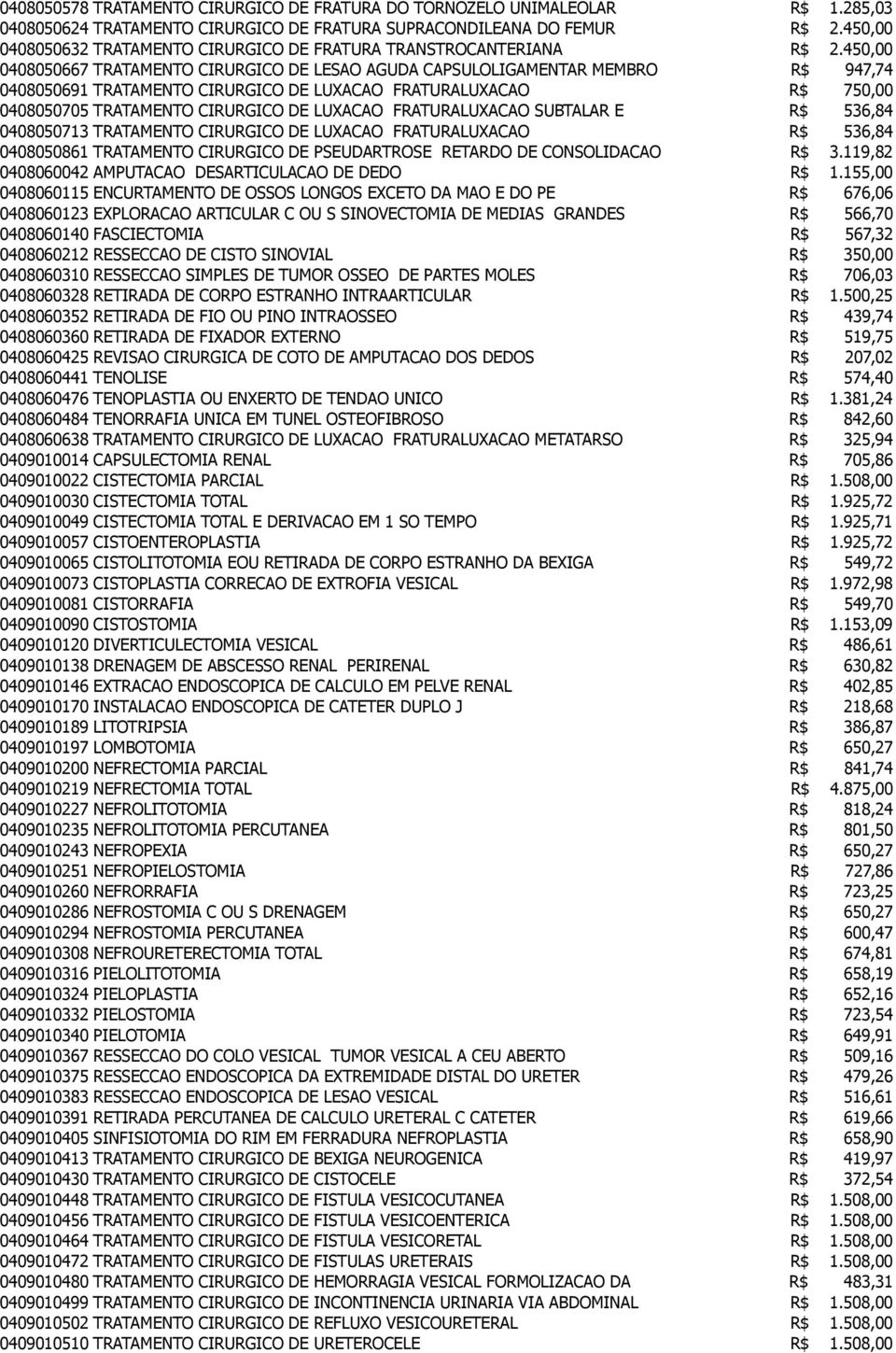 450,00 0408050667 TRATAMENTO CIRURGICO DE LESAO AGUDA CAPSULOLIGAMENTAR MEMBRO R$ 947,74 0408050691 TRATAMENTO CIRURGICO DE LUXACAO FRATURALUXACAO R$ 750,00 0408050705 TRATAMENTO CIRURGICO DE LUXACAO