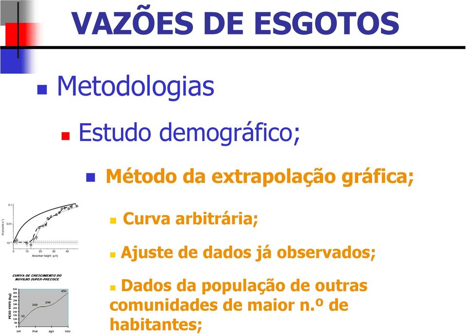 Ajuste de dados já observados; Dados da