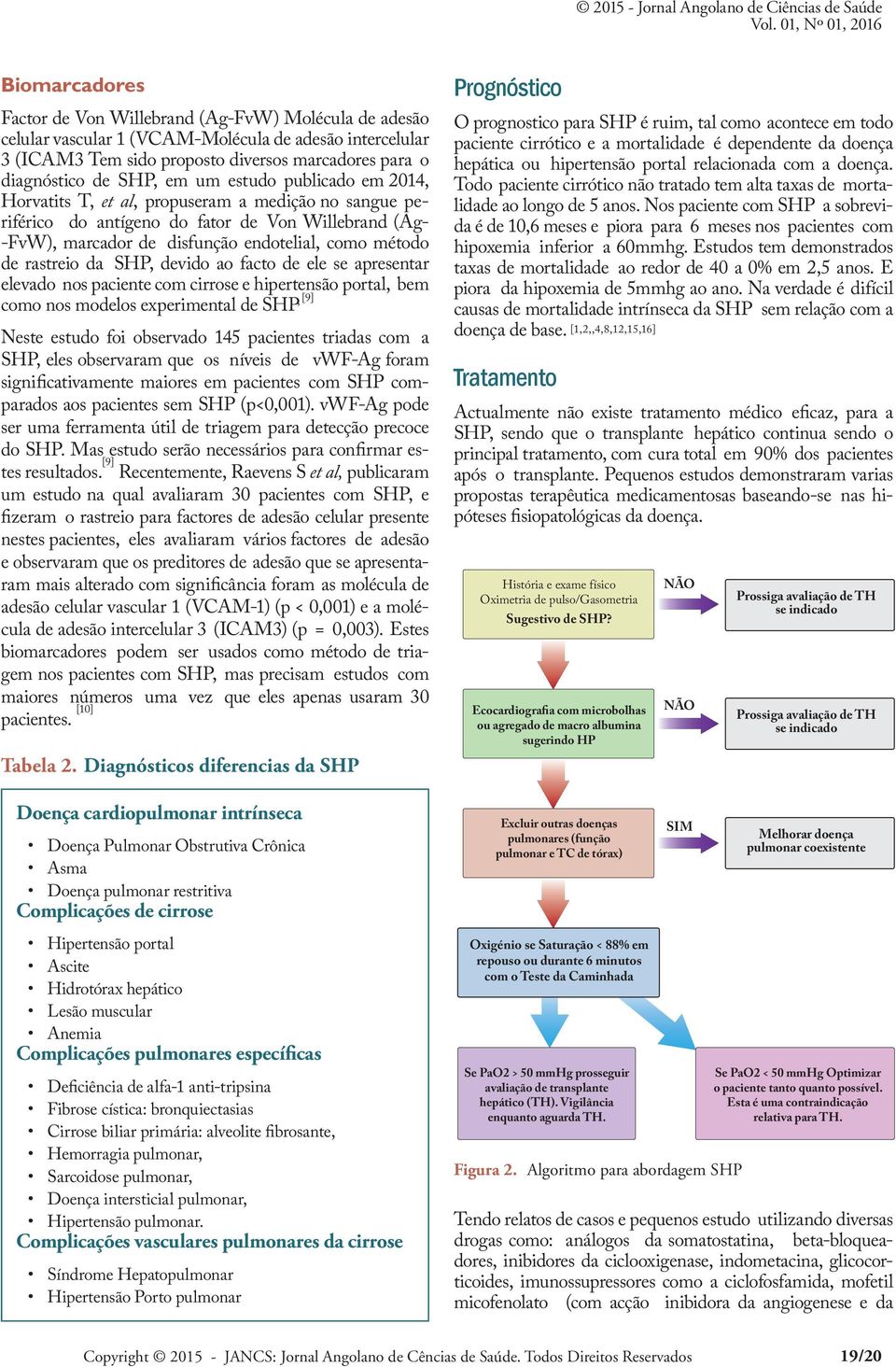 diagnóstico de SHP, em um estudo publicado em 2014, Horvatits T, et al, propuseram a medição no sangue periférico do antígeno do fator de Von Willebrand (Ag- -FvW), marcador de disfunção endotelial,