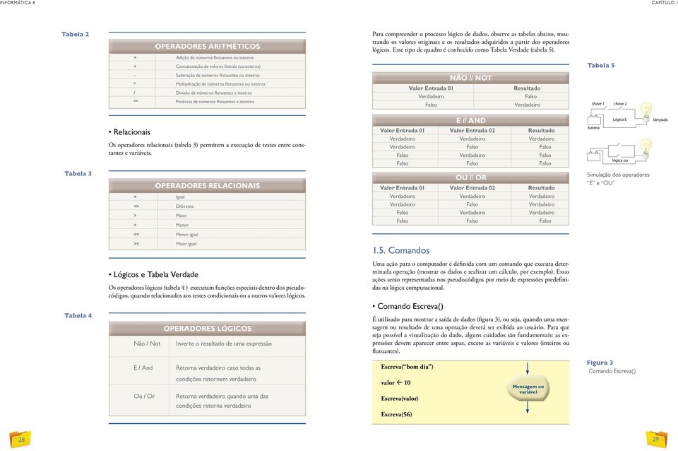 Tabela 5 - Subtração de números flutuantes ou inteiros * multiplicação de números flutuantes ou inteiros / Divisão de números flutuantes e inteiros ** potência de números flutuantes e inteiros Não //