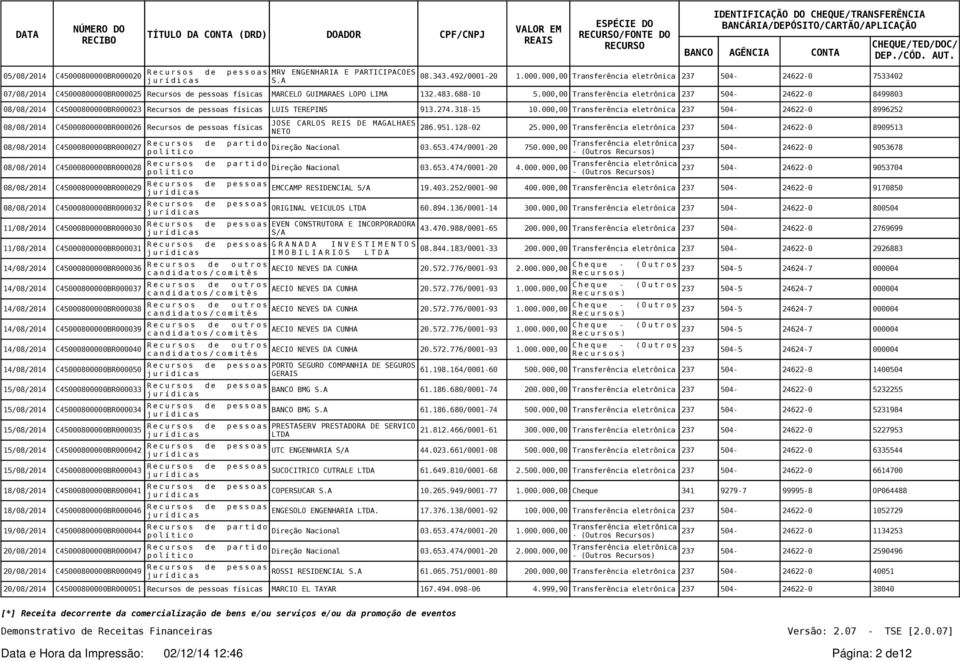 000,00 237 504-24622-0 8996252 JOSE CARLOS REIS DE MAGALHAES 08/08/2014 C45000800000BR000026 físicas 286.951.128-02 25.