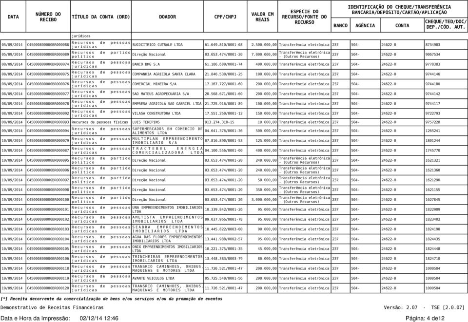 000,00 237 504-24622-0 9744146 08/09/2014 C45000800000BR000076 COMERCIAL MINEIRA S/A 17.167.727/0001-60 200.