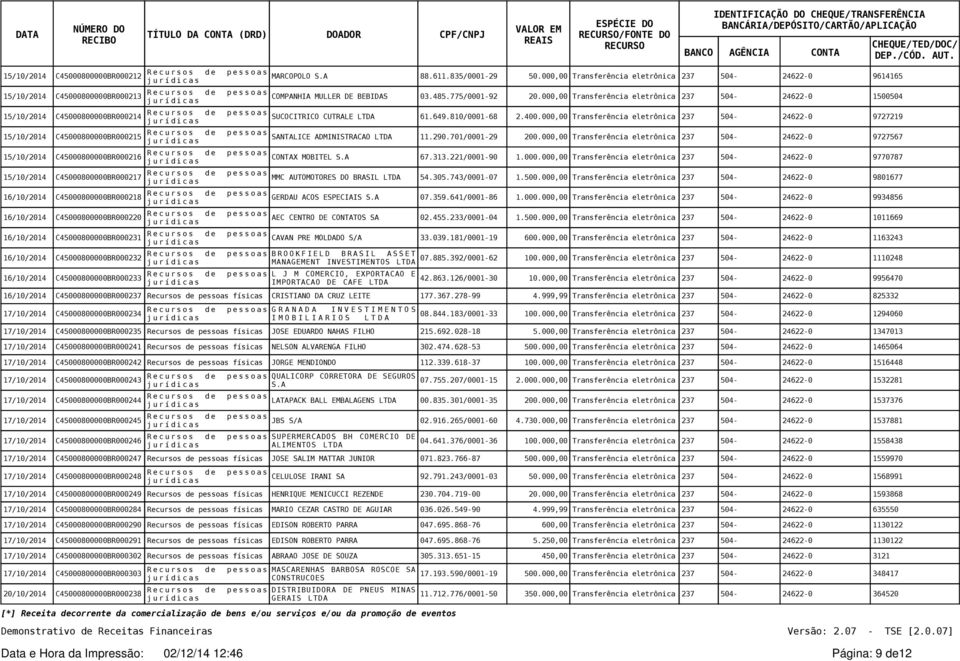 290.701/0001-29 200.000,00 237 504-24622-0 9727567 15/10/2014 C45000800000BR000216 CONTAX MOBITEL S.A 67.313.221/0001-90 1.000.000,00 237 504-24622-0 9770787 15/10/2014 C45000800000BR000217 MMC AUTOMOTORES DO BRASIL 54.