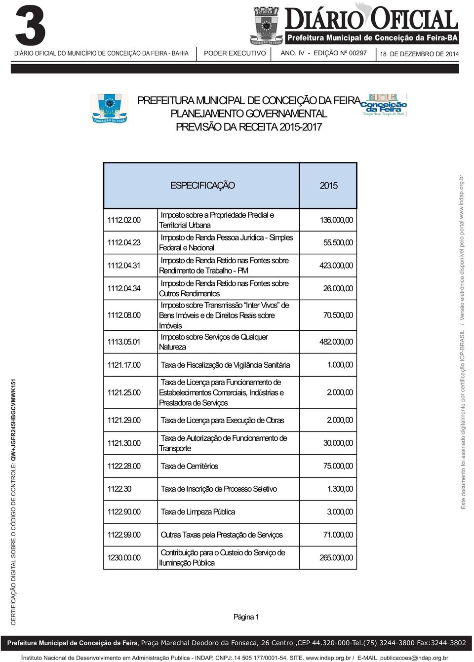 01 Imposto sobre a Propriedade Predial e Territorial Urbana Imposto de Renda Pessoa Jurídica - Simples Federal e Nacional Imposto de Renda Retido nas Fontes sobre Rendimento de Trabalho - PM Imposto