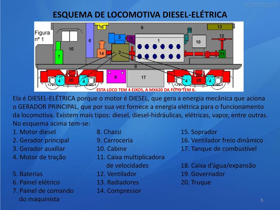 Existem mais tipos: diesel, diesel-hidráulicas, elétricas, vapor, entre outras. No esquema acima tem-se: 1. Motor diesel 8. Chassi 15. Soprador 2. Gerador principal 9. Carroceria 16.