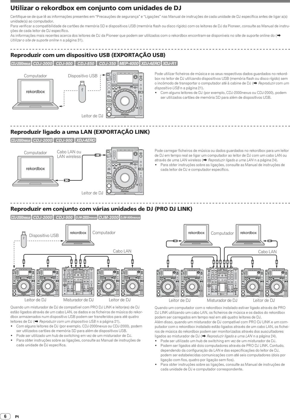 Para verificar a compatibilidade de cartões de memória SD e dispositivos USB (memória flash ou disco rígido) com os leitores de DJ da Pioneer, consulte as Manual de instruções de cada leitor de DJ