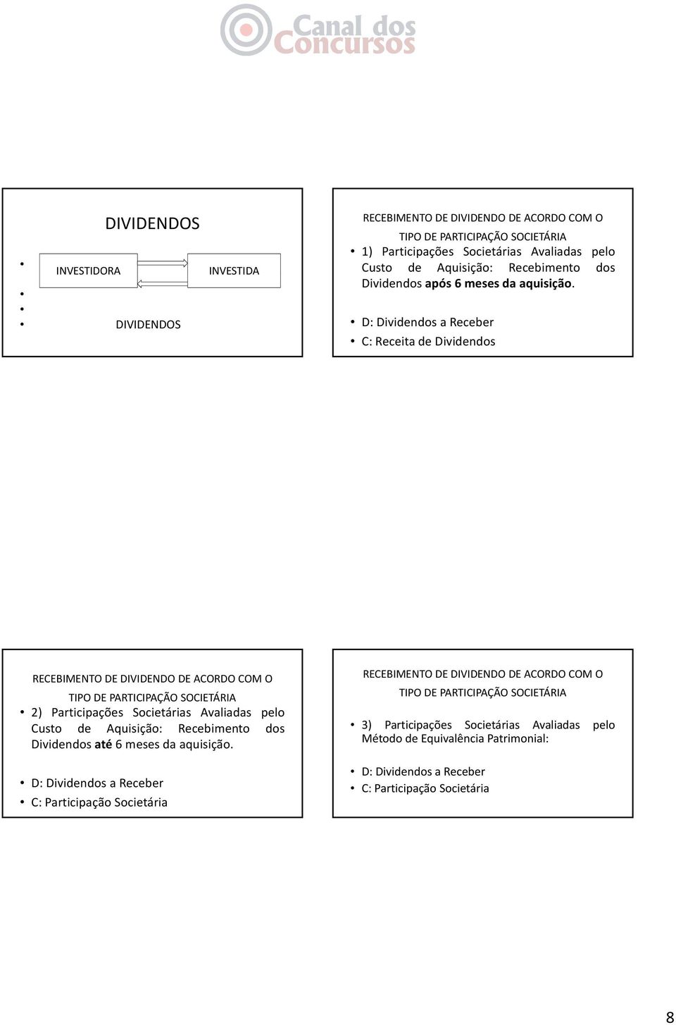 D: Dividendos a Receber C: Receita de Dividendos RECEBIMENTO DE DIVIDENDO DE ACORDO COM O TIPO DE PARTICIPAÇÃO SOCIETÁRIA 2) Participações Societárias Avaliadas pelo Custo de