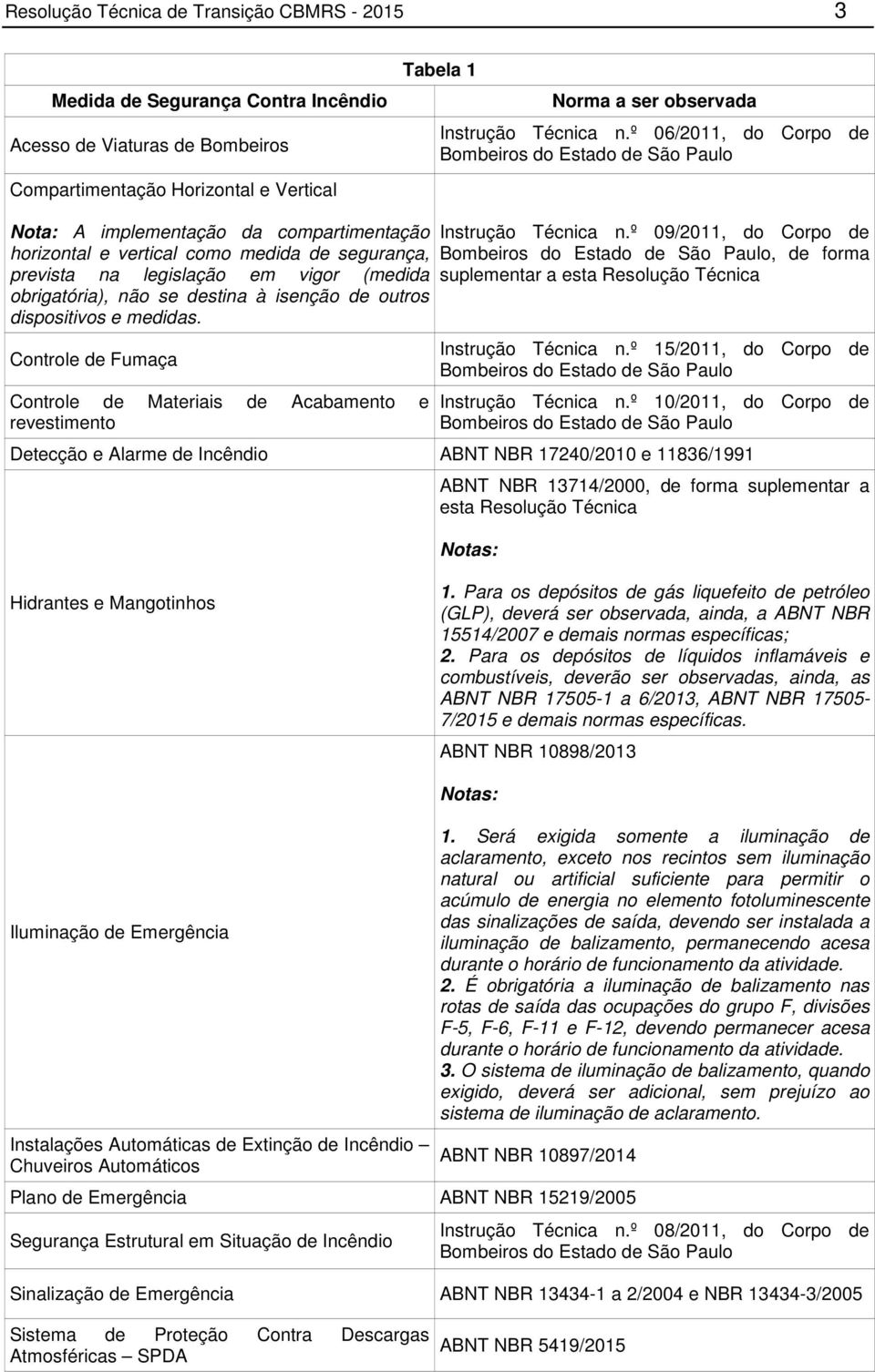 º 06/2011, do Corpo de Bombeiros do Estado de São Paulo Nota: A implementação da compartimentação horizontal e vertical como medida de segurança, prevista na legislação em vigor (medida obrigatória),