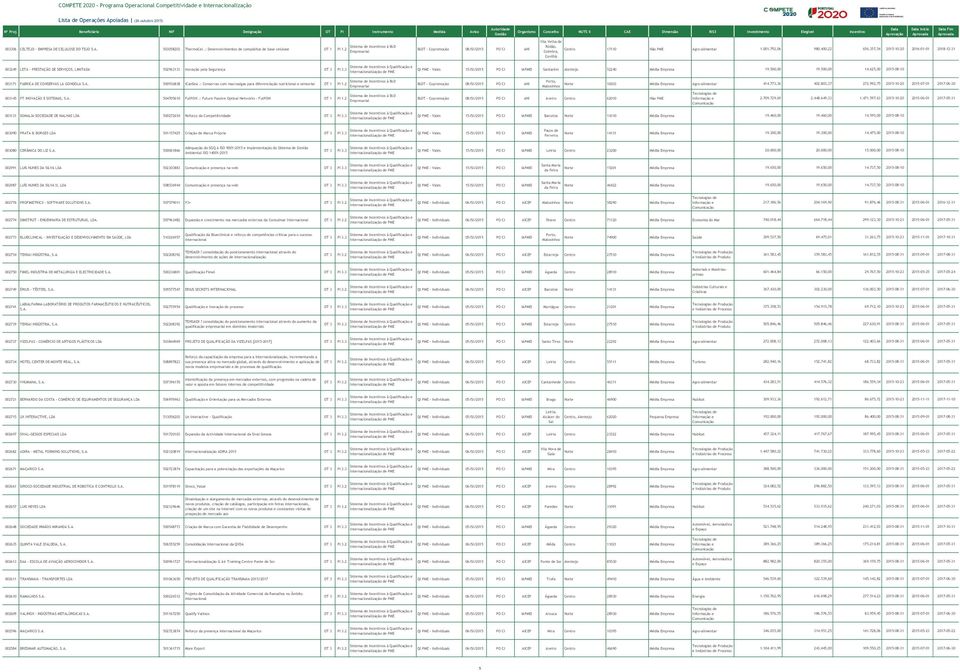 357,54 2015-10-20 2016-01-01 2018-12-31 Coimbra, Covilhã 003249 LETA - PRESTAÇÃO DE SERVIÇOS, LIMITADA 502963131 Inovação pela Segurança QI PME - Vales 15/SI/2015 PO CI IAPMEI Santarém Alentejo 52240