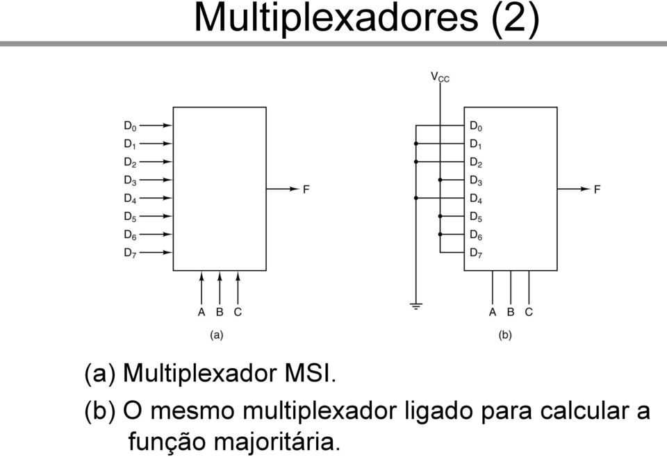 (b) O mesmo multiplexador