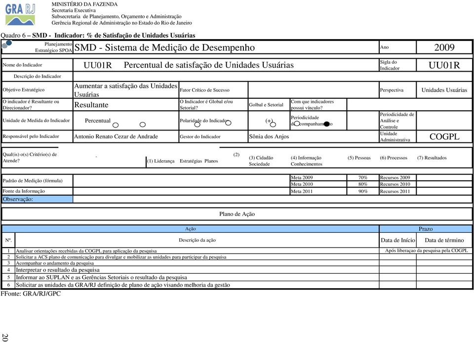 Unidade de Medida do Indicador Responsável pelo Indicador UU01R Percentual de satisfação de Unidades Usuárias Aumentar a satisfação das Unidades Usuárias Resultante Sigla do Indicador UU01R Fator