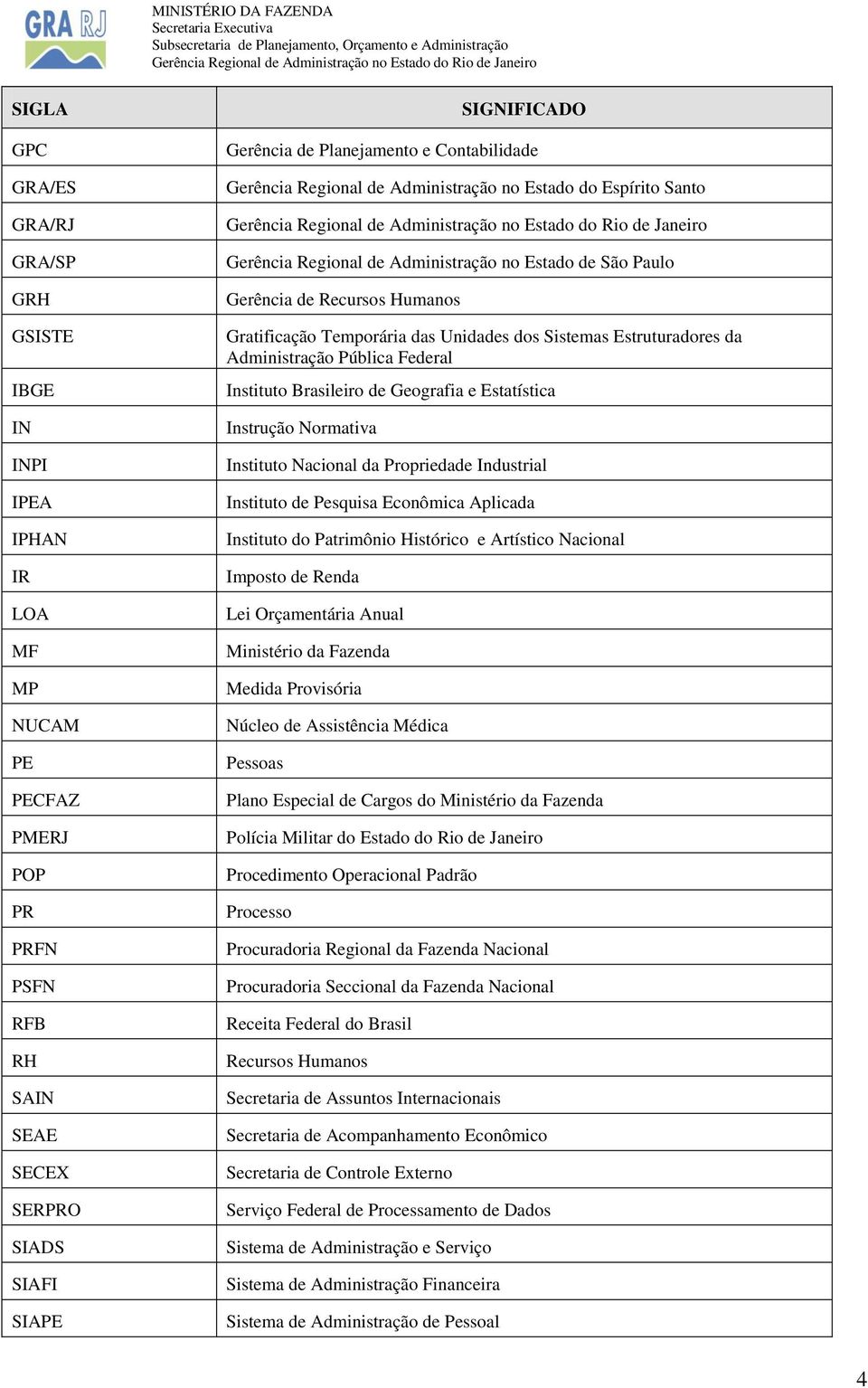 Gratificação Temporária das Unidades dos Sistemas Estruturadores da Administração Pública Federal Instituto Brasileiro de Geografia e Estatística Instrução Normativa Instituto Nacional da Propriedade