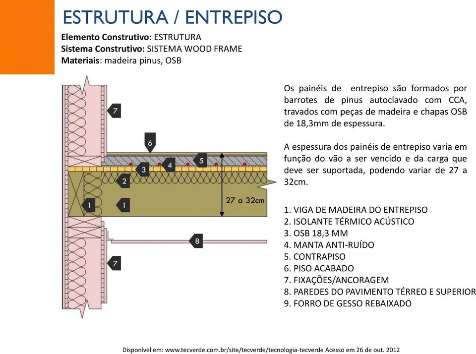 A espessura dos painéis de entrepiso varia em função do vão a ser vencido e da carga que deve ser suportada, podendo variar de 27 a 32cm. 1.