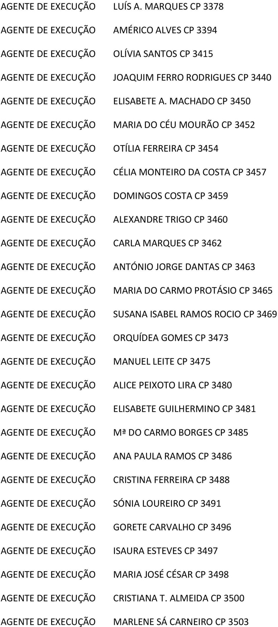 MACHADO CP 3450 AGENTE DE EXECUÇÃO MARIA DO CÉU MOURÃO CP 3452 AGENTE DE EXECUÇÃO OTÍLIA FERREIRA CP 3454 AGENTE DE EXECUÇÃO CÉLIA MONTEIRO DA COSTA CP 3457 AGENTE DE EXECUÇÃO DOMINGOS COSTA CP 3459