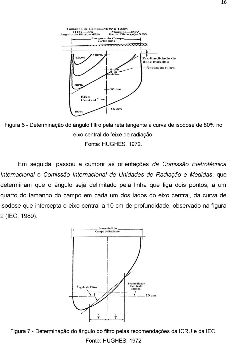 o ângulo seja delimitado pela linha que liga dois pontos, a um quarto do tamanho do campo em cada um dos lados do eixo central, da curva de isodose que intercepta