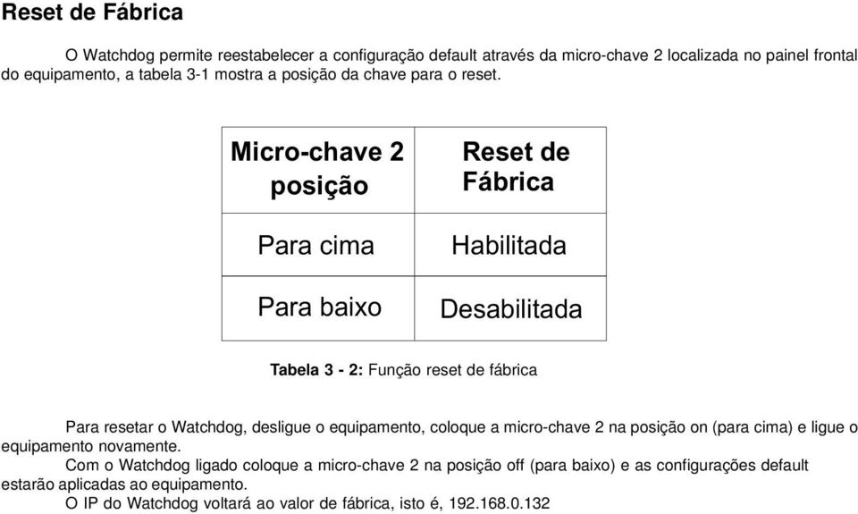 Micro-chave 2 posição Para cima Para baixo Reset de Fábrica Habilitada Desabilitada Tabela 3-2: Função reset de fábrica Para resetar o Watchdog, desligue o