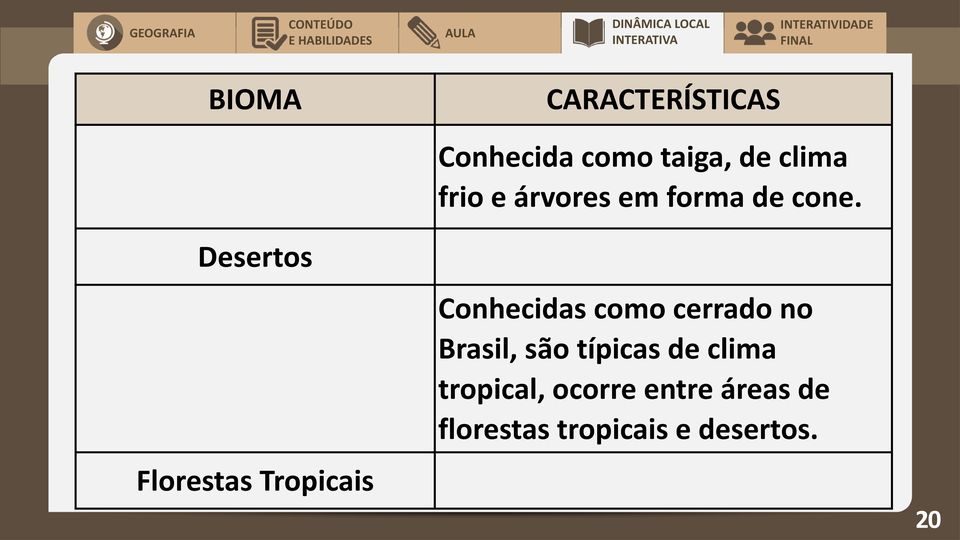 Desertos Conhecidas como cerrado no Brasil, são típicas de