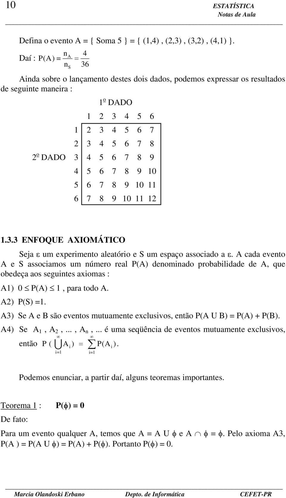 7 8 9 10 5 6 7 8 9 10 11 6 7 8 9 10 11 12 1.3.3 ENFOQUE AXIOMÁTICO Seja ε um experimento aleatório e S um espaço associado a ε.