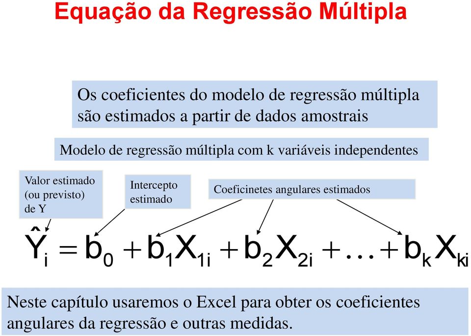 estimado (ou previsto) de Y Intercepto estimado Coeficinetes angulares estimados Ŷ i 0 X i X i k