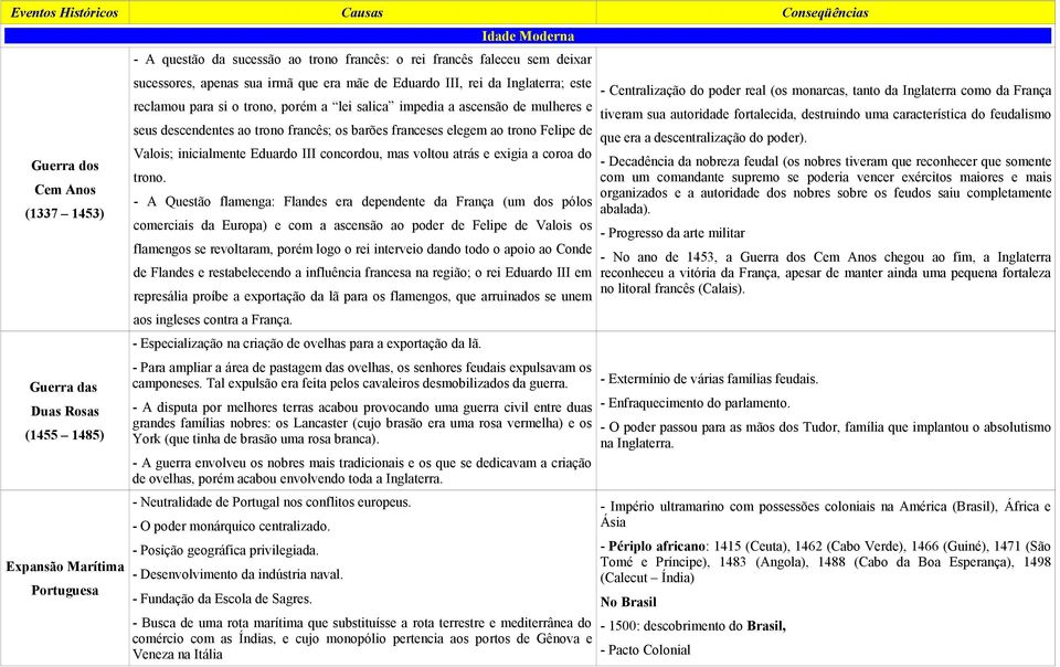 franceses elegem ao trono Felipe de Valois; inicialmente Eduardo III concordou, mas voltou atrás e exigia a coroa do trono.