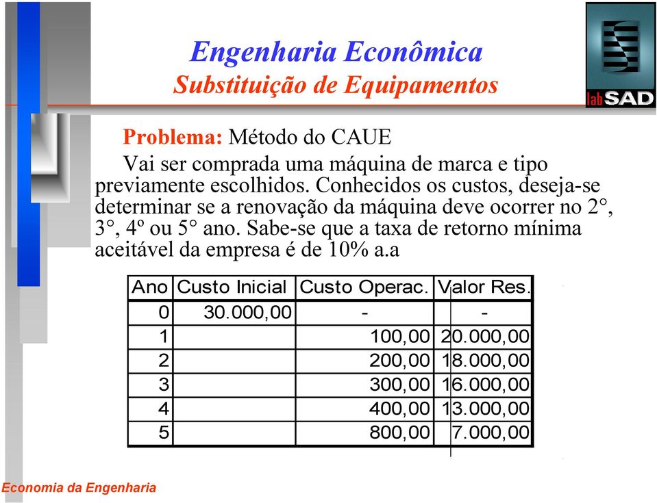 Sabe-se que a taxa de retorno mínima aceitável da empresa é de 10% a.a Ano Custo Inicial Custo Operac.