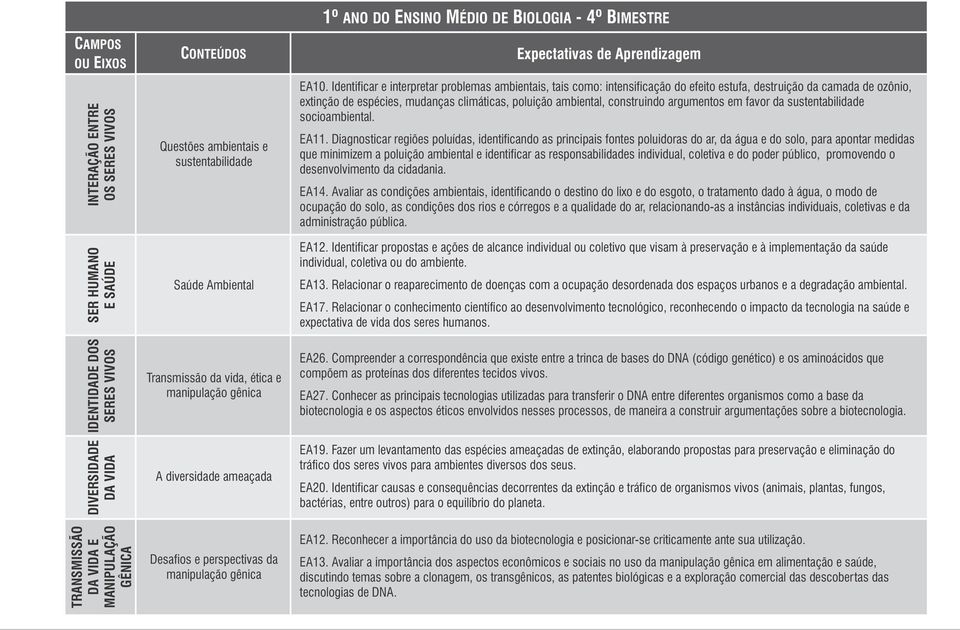 Aprendizagem EA10.