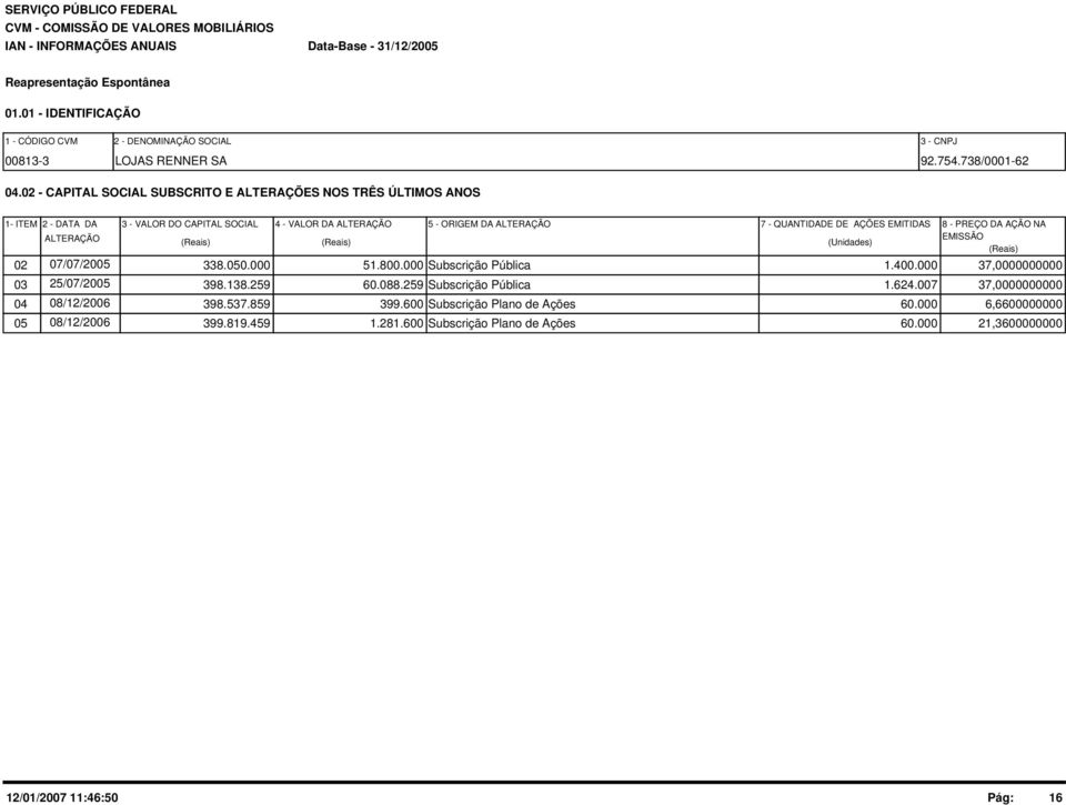 QUANTIDADE DE AÇÕES EMITIDAS (Unidades) 8 - PREÇO DA AÇÃO NA EMISSÃO (Reais) 07/07/2005 02 338.050.000 51.800.000 Subscrição Pública 1.400.000 37,0000000000 25/07/2005 03 398.138.259 60.088.