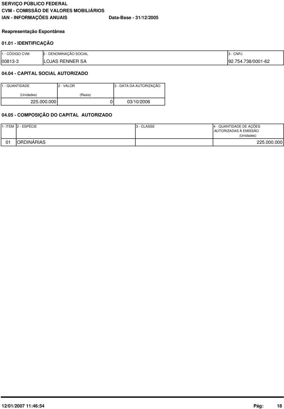 04 - CAPITAL SOCIAL AUTORIZADO 1 - QUANTIDADE 2 - VALOR 3 - DATA DA AUTORIZAÇÃO (Unidades) 225.000.