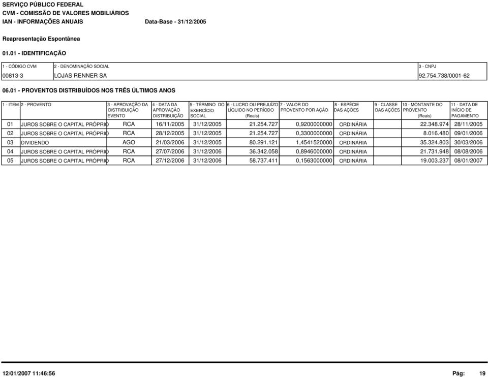 PERÍODO PROVENTO POR AÇÃO EVENTO DISTRIBUIÇÃO SOCIAL (Reais) 8 - ESPÉCIE 9 - CLASSE DAS AÇÕES DAS AÇÕES 10 - MONTANTE DO PROVENTO (Reais) 11 - DATA DE INÍCIO DE PAGAMENTO 01 JUROS SOBRE O CAPITAL