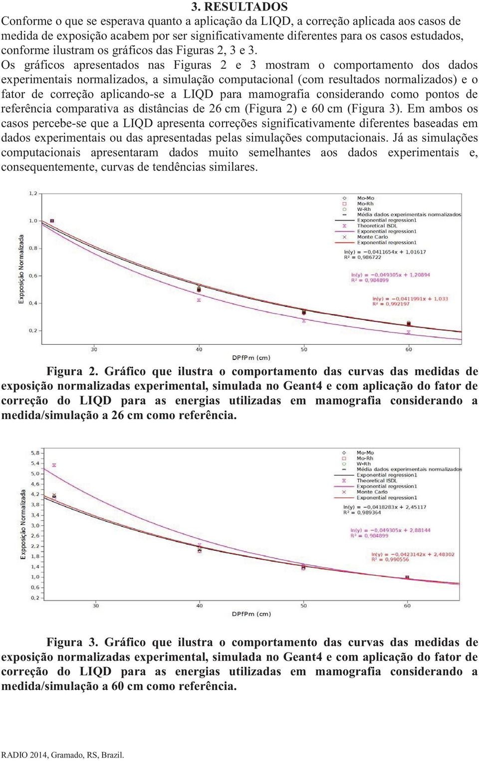 Os gráficos apresentados nas Figuras 2 e 3 mostram o comportamento dos dados experimentais normalizados, a simulação computacional (com resultados normalizados) e o fator de correção aplicando-se a