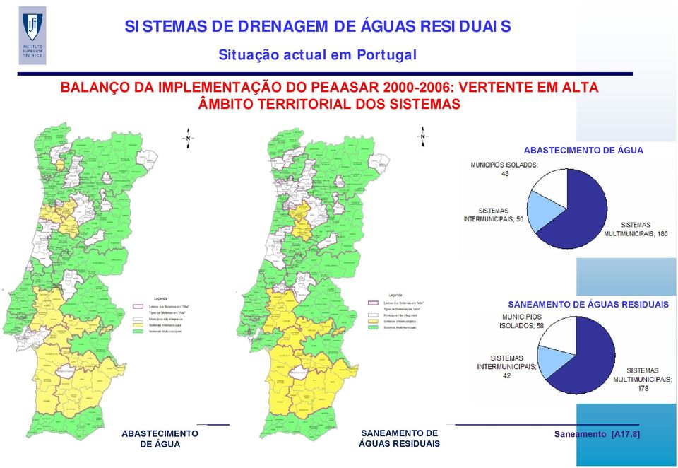 SISTEMAS ABASTECIMENTO DE ÁGUA SANEAMENTO DE ÁGUAS RESIDUAIS