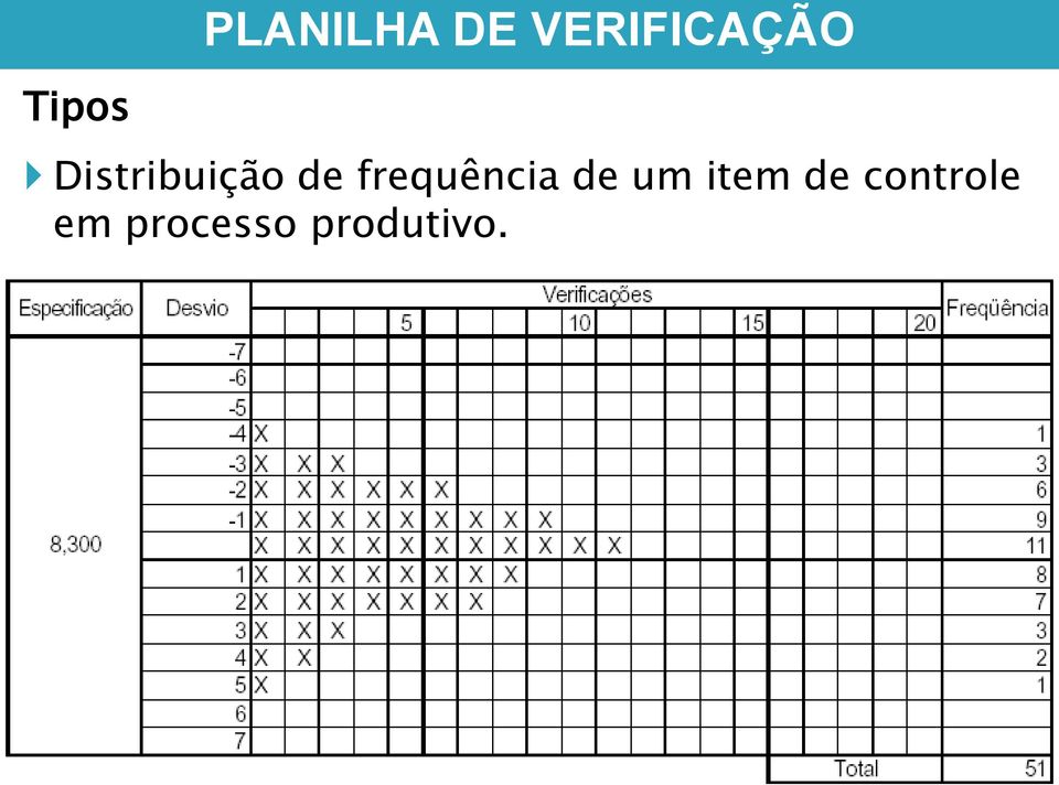 frequência de um item de