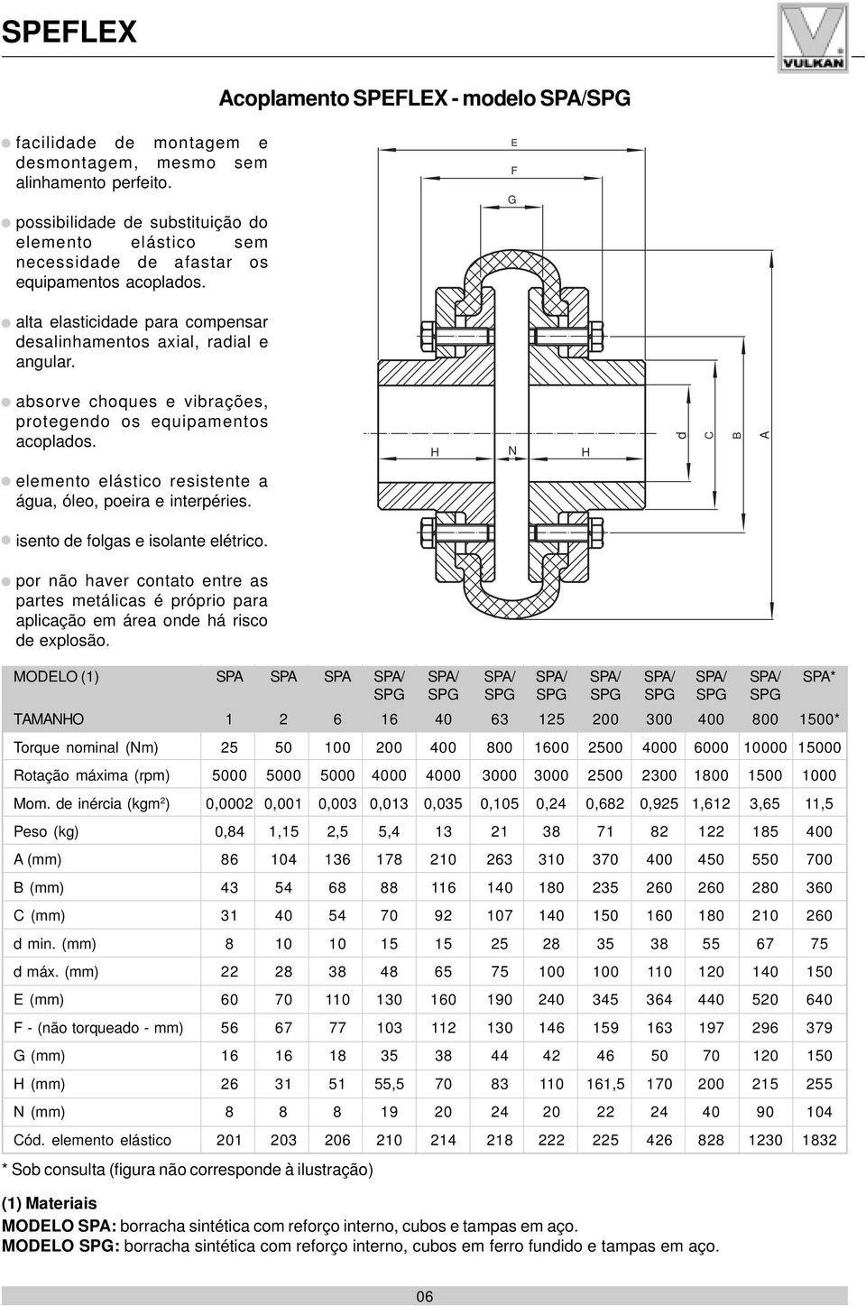 absorve choques e vibrações, protegendo os equipamentos acoplados. H N H d C B A elemento elástico resistente a água, óleo, poeira e interpéries. isento de folgas e isolante elétrico.