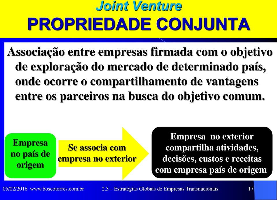 Empresa no país de origem Se associa com empresa no exterior Empresa no exterior compartilha atividades, decisões,