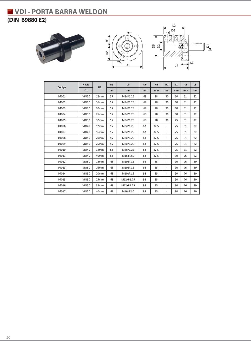 83 32,5-75 61 22 04007 VI40 16mm 55 M8xP1. 83 32,5-75 61 22 04008 VI40 20mm 55 M8xP1. 83 32,5-75 61 22 04009 VI40 mm 55 M8xP1. 83 32,5-75 61 22 04010 VI40 32mm 83 M8xP1.