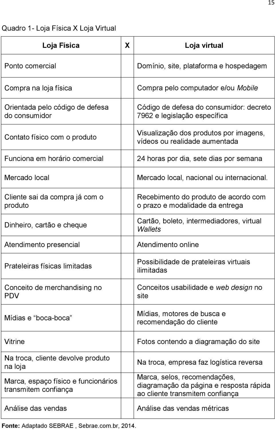 merchandising no PDV Mídias e boca-boca Vitrine Na troca, cliente devolve produto na loja Marca, espaço físico e funcionários transmitem confiança Análise das vendas Compra pelo computador e/ou