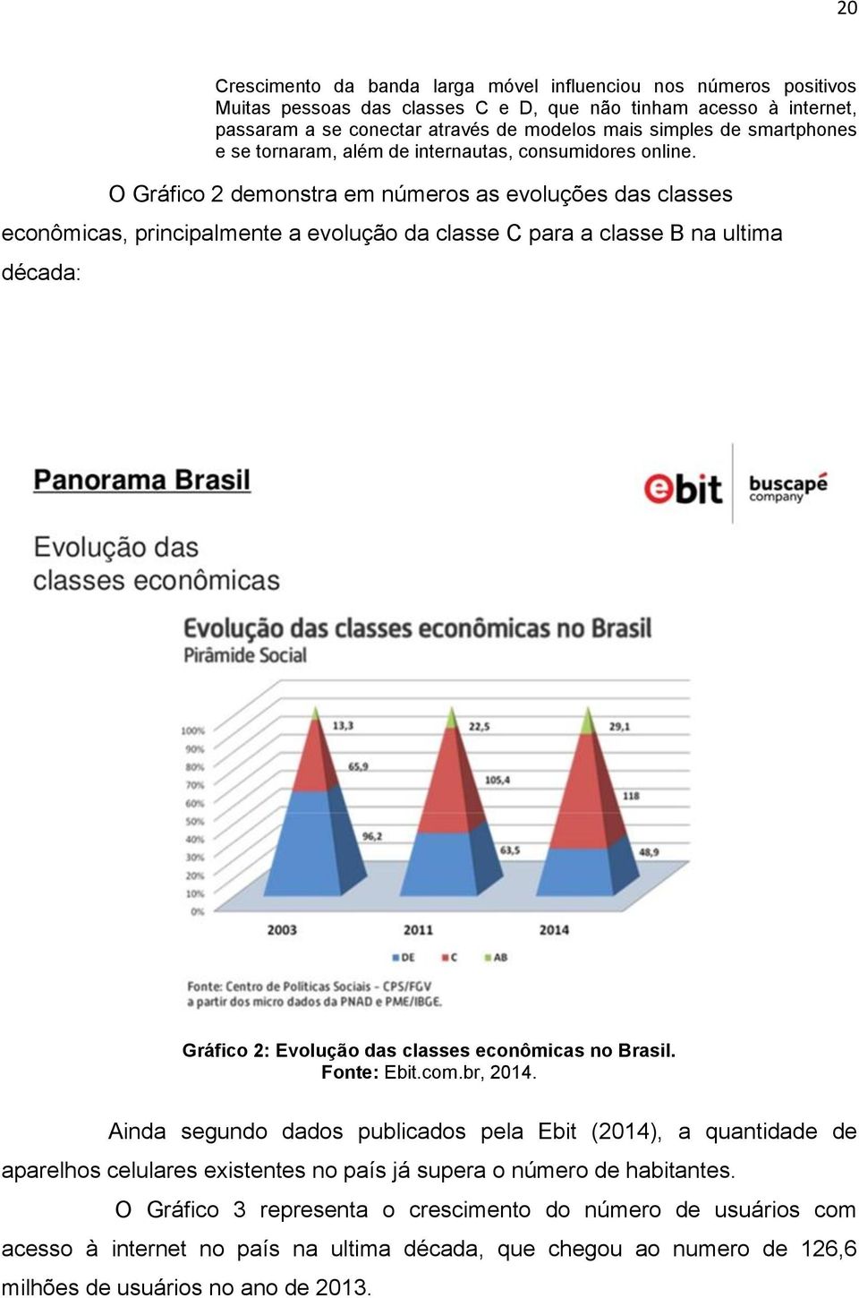 O Gráfico 2 demonstra em números as evoluções das classes econômicas, principalmente a evolução da classe C para a classe B na ultima década: Gráfico 2: Evolução das classes econômicas no Brasil.