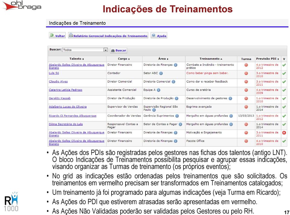 indicações estão ordenadas pelos treinamentos que são solicitados.