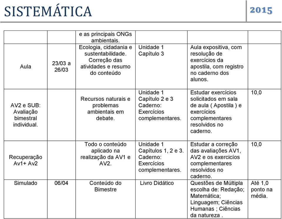 Recursos naturais e problemas ambientais em debate. Capítulo 2 e 3 Caderno: Exercícios complementares.