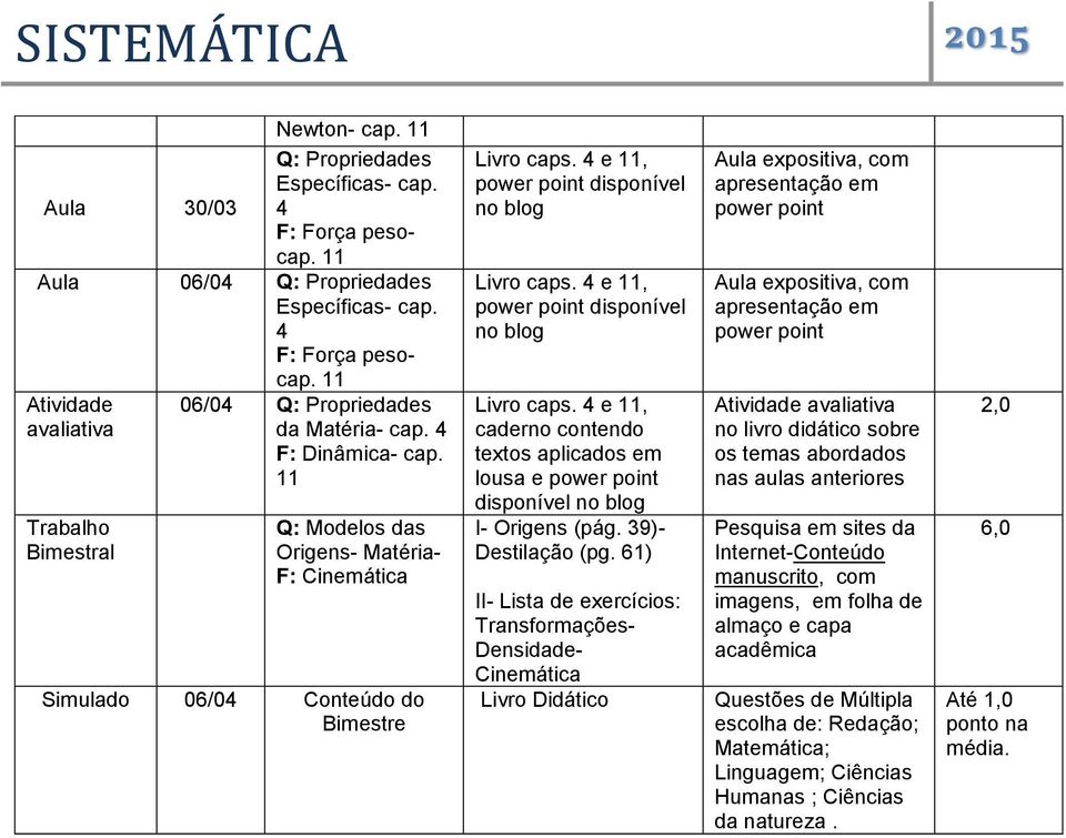 4 e 11, power point disponível no blog Livro caps. 4 e 11, caderno contendo textos aplicados em lousa e power point disponível no blog I- Origens (pág. 39)- Destilação (pg.