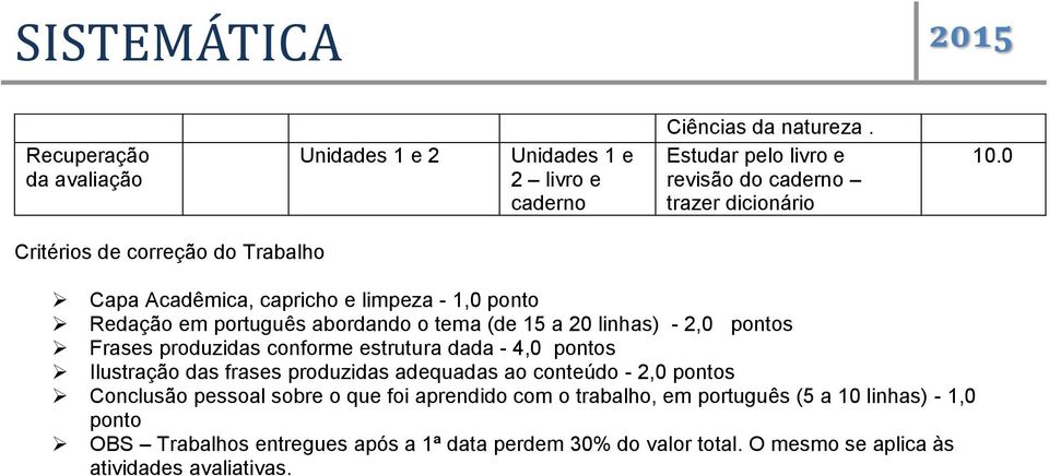 produzidas conforme estrutura dada - 4,0 pontos Ilustração das frases produzidas adequadas ao conteúdo - 2,0 pontos Conclusão pessoal sobre o que foi aprendido