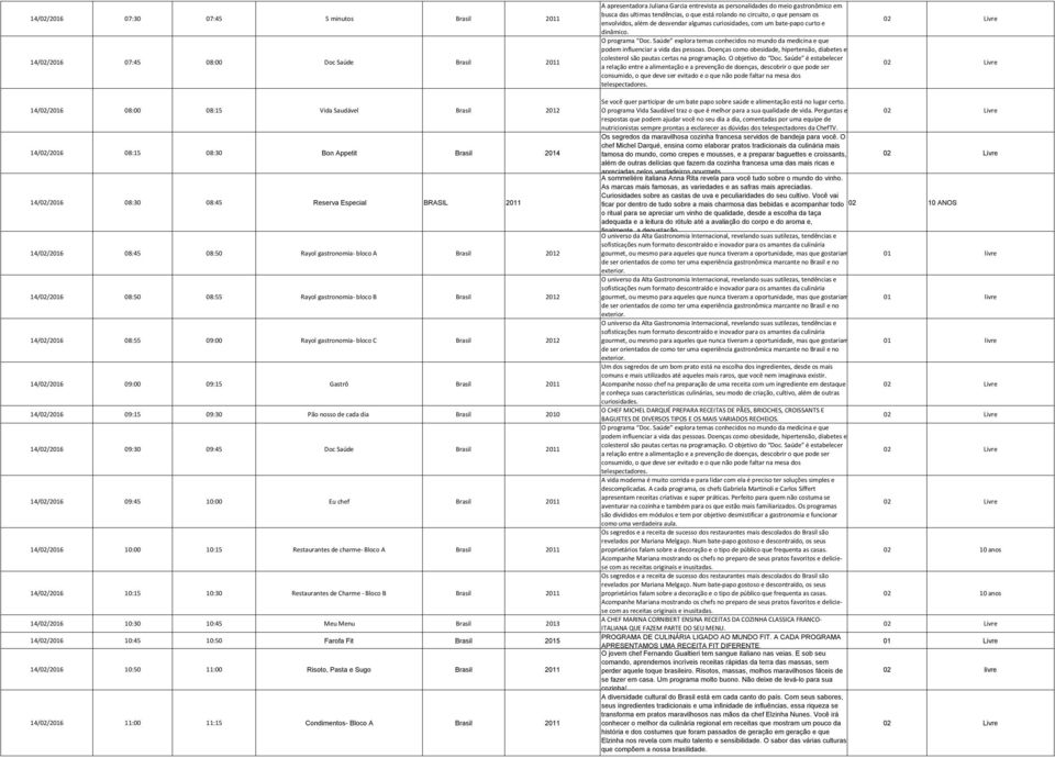 Saúde explora temas conhecidos no mundo da medicina e que podem influenciar a vida das pessoas. Doenças como obesidade, hipertensão, diabetes e colesterol são pautas certas na programação.