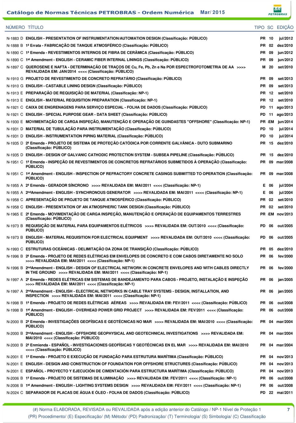 QUEROSENE E NAFTA - DETERMINAÇÃO DE TRAÇOS DE Cu, Fe, Pb, Zn e Na POR ESPECTROFOTOMETRIA DE AA >>>> REVALIDADA EM: JAN/2014 <<<< (Classificação: M 20 set/2010 N-1910 G PROJETO DE REVESTIMENTO DE