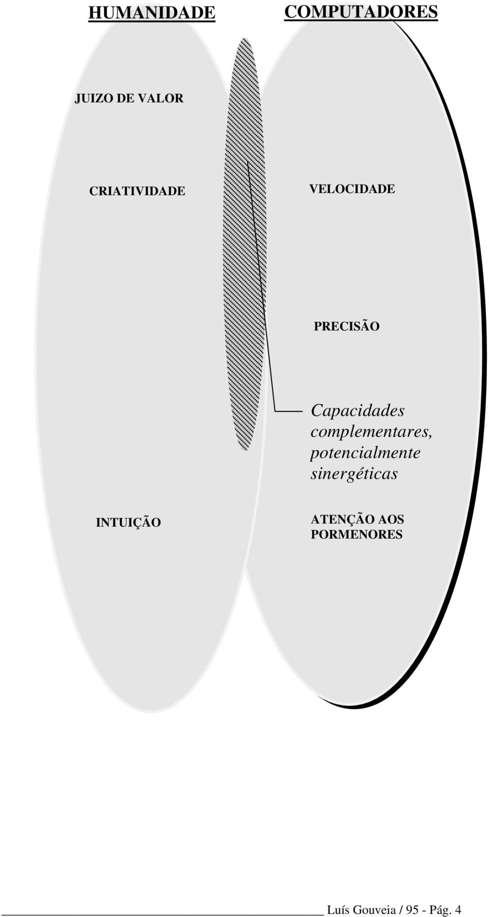 Capacidades complementares,